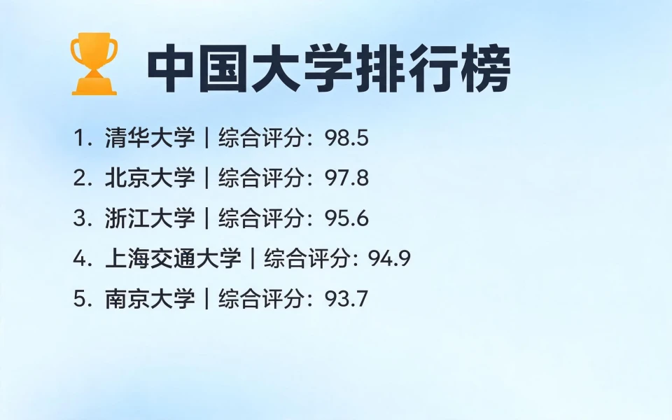 2026年中国大学排行榜前十名